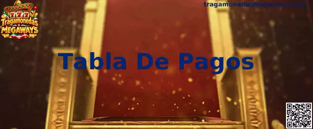 Diagrama explicativo de la Tabla De Pagos en Tragamonedas Megaways
